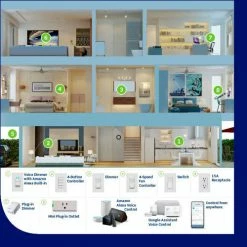 Leviton Tamper-Resistant Outlet with Wi-Fi Technology - Works with Alexa, Google Assistant IFTTT 8 Leviton Tamper-Resistant Outlet with Wi-Fi Technology - Works with Alexa, Google Assistant IFTTT -Switches, Receptacles & Sensors Sales DW15R 1BW 2