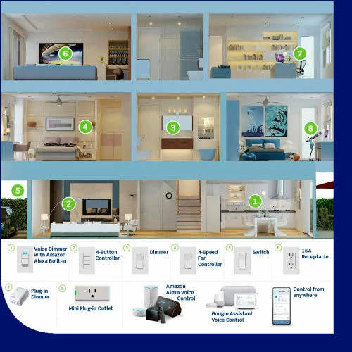 Leviton Tamper-Resistant Outlet with Wi-Fi Technology - Works with Alexa, Google Assistant IFTTT 5 Leviton Tamper-Resistant Outlet with Wi-Fi Technology - Works with Alexa, Google Assistant IFTTT - Image 3