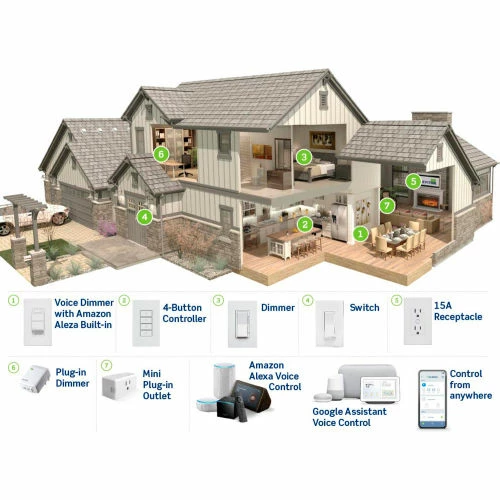 Leviton Decora Smart Wi-Fi Universal Dimmer Works w/ Amazon Alexa Google Assistant No Hub Required 6 Leviton Decora Smart Wi-Fi Universal Dimmer Works w/ Amazon Alexa Google Assistant No Hub Required - Image 4